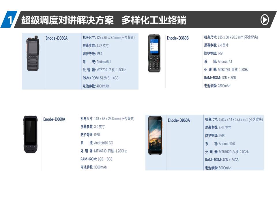多樣化工業(yè)終端.jpg
